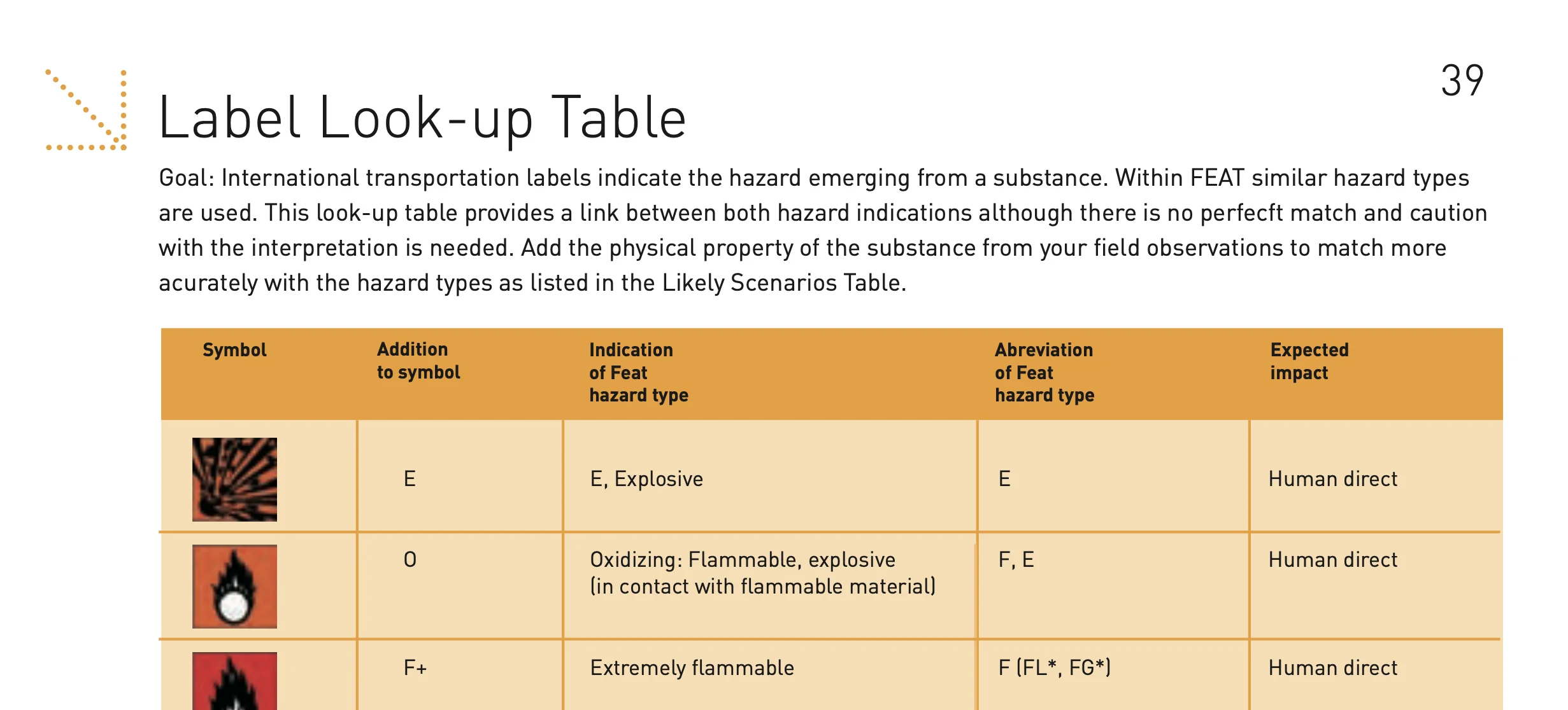 FEAT Version 1.1のp.39にあるLabel Look-up Table